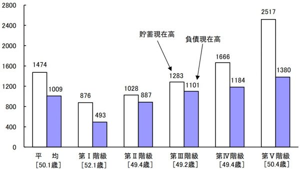 平均貯蓄額とは？　平均値と中央値（2024年・令和6年）