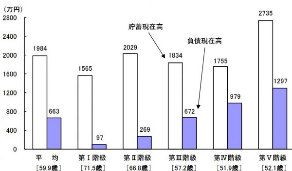 平均貯蓄額とは？　平均値と中央値（2025年・令和7年）